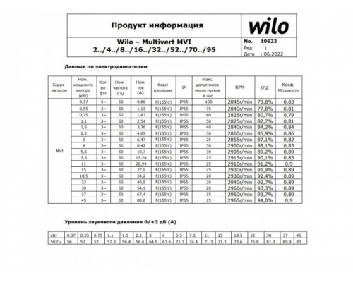 Насос многоступенчатый MVI812-1/25/E/3-380-50-2 WILO в Мозыре