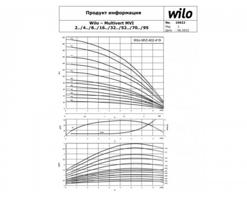 Насос многоступенчатый MVI206-3/16/E/3-380-50-2 WILO в Мозыре