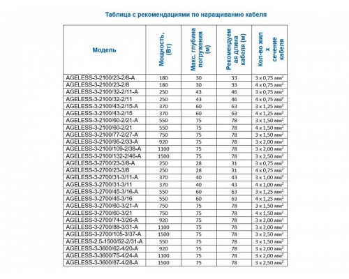 Насос скважинный AGELESS-3-2100/132-2/46-A A&P в Мозыре
